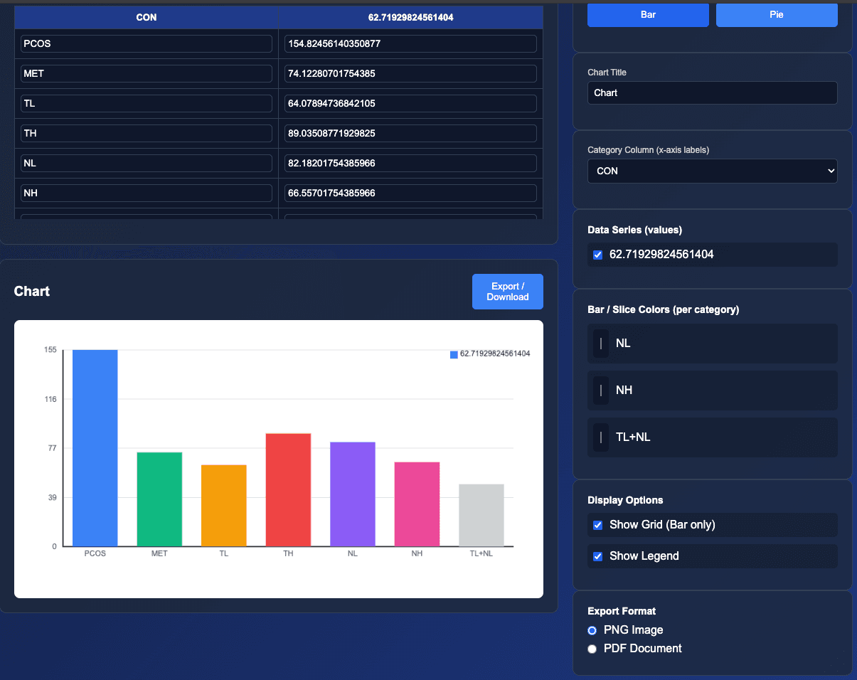Chart Studio - Customization